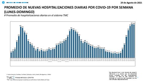 Promedio Diario De Nuevos Casos Positivos De Covid 19 Por Semana