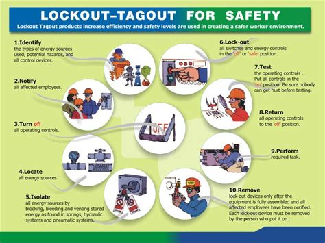 Genral Safety for LockOut TagOut - GWG