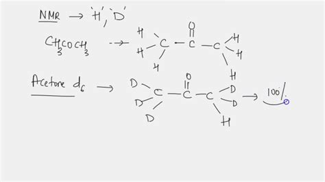 SOLVED: why does acetone d6 have quintet on nmr spectrum?