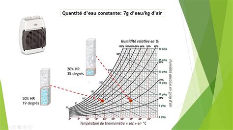 Comprendre l humidité en 5 minutes YouTube