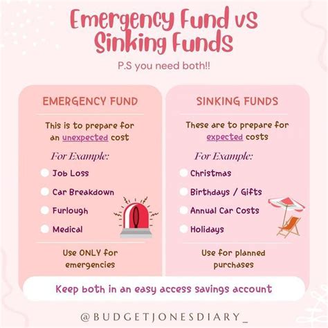 Beth Snow Personal Finance Educator On Instagram Emergency Funds Vs