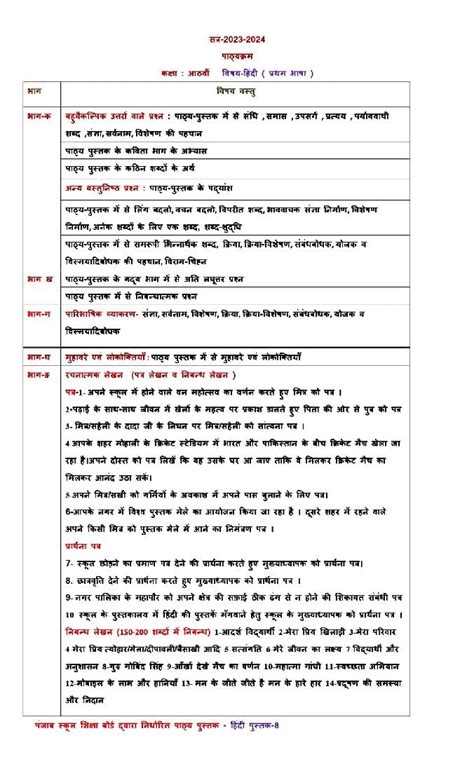 PSEB Class 8th Hindi First Language Syllabus 2024 PDF