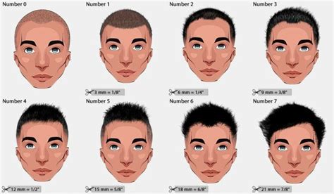 Different Haircut Numbers And Hair Clipper Sizes Learn How To Achieve