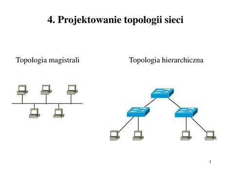 Ppt Projektowanie Topologii Sieci Powerpoint Presentation Free