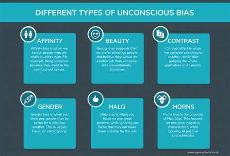 Unconscious Bias Types