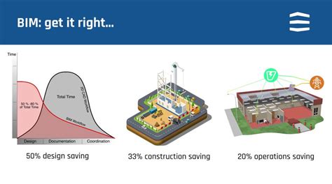 Top 5 Bim Uses How To Define And Manage Bim Uses Lod Planner