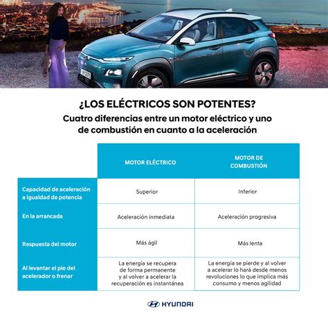 Cuántos caballos de fuerza tiene un coche eléctrico Brand Cars