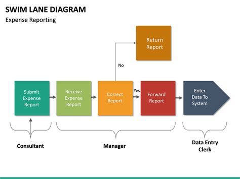 Swim Lane Diagram PowerPoint Template | SketchBubble