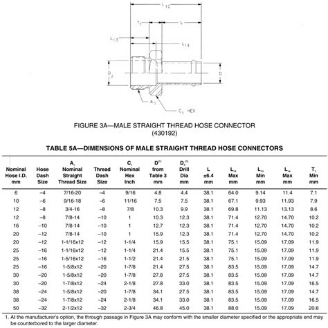 Sae J Dimensi Fitting Selang Pria Orb Pengetahuan Yuyao