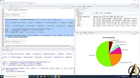 How To Create Pie Chart In R Language 3d Pie Chart Youtube