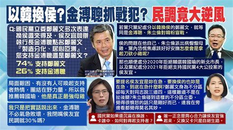 【每日必看】金溥聰8字爆出黨內換侯動機 最新5萬人網路民調竟大逆風｜韓國瑜的血還是熱的 鄭麗文 為什麼不誠懇召喚韓出來 20230713 中天新聞ctinews Youtube