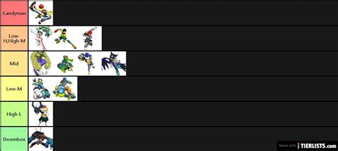 Lethal League Blaze best characters Tier List - TierLists.com