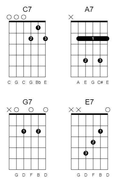 Ultimate Guide To Drop C Tuning Killer Guitar Rigs