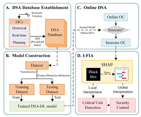 Applied Sciences Free Full Text Online Critical Unit Detection And