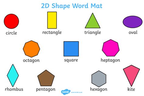 Properties Of Shapes Ks Primary Resources Twinkl