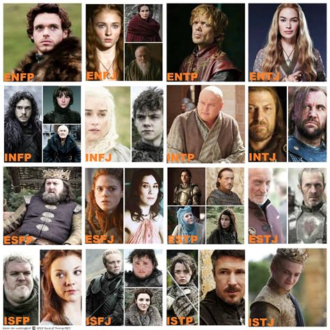 Game of Thrones MBTI accurate | Game of thrones mbti, Infj personality ...