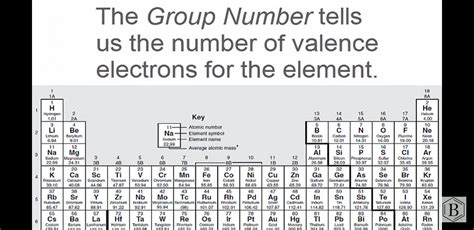 Aluminum Lewis Structure