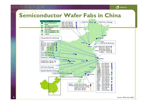 China Semiconductor Industry 2009