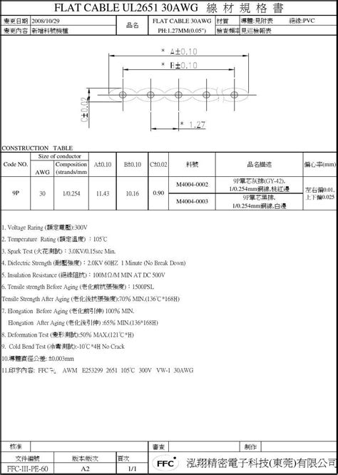 Pe 060ul2651 30awg线材规格书word文档在线阅读与下载免费文档