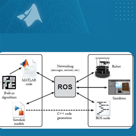 Matlab And Simulink Training Courses Page Of Techsource Systems