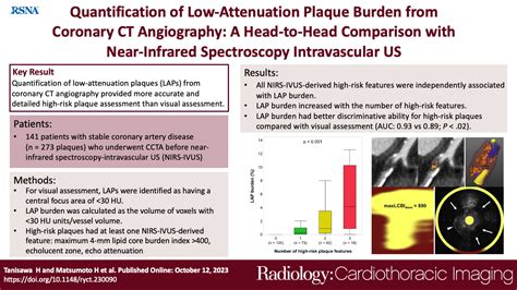 Quantification Of Low Attenuation Plaque Burden From Coronary CT