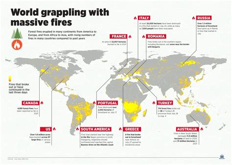 AI For Early Detection Of Wildfires Plat AI