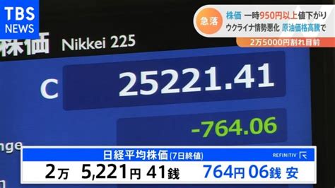 株価 一時950円以上値下がり ウクライナ情勢悪化 原油価格高騰で │ 【気ままに】ニュース速報