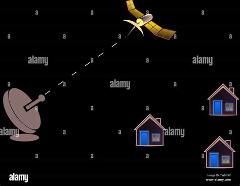 This Is Satellite To Dishes Communication Where Earth Station Sends The Signal To Transponder