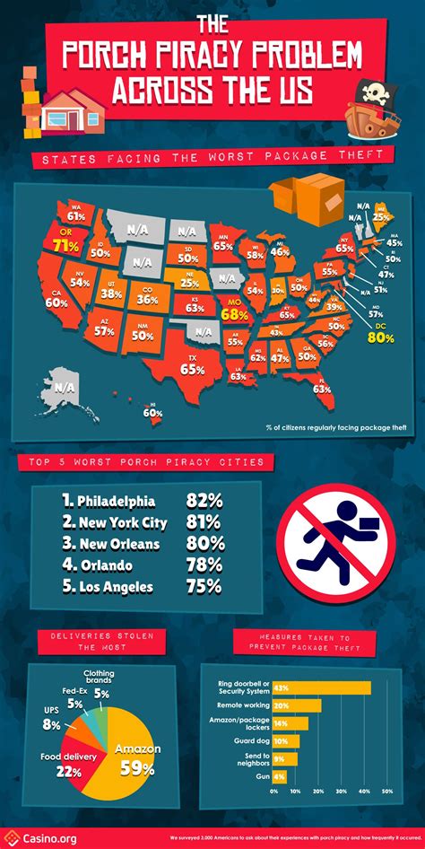 Porch Pirates Data States Facing The Most Package Theft