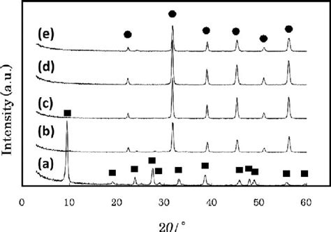 Xrd Patterns Of A H Form Layered Titanate Hto And Samples