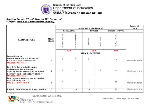 Tos Mil For Examination Purpose Balilahan Mabua Tandag City