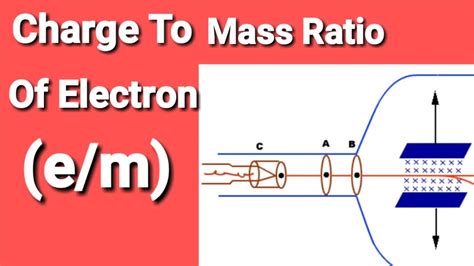 Charge To Mass Ratio Of Electron E M In Urdu 12th Class Physics Amir Lakhiar Physics