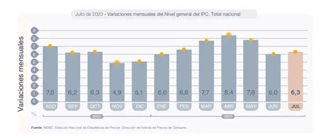 ¿qué Pasa Con Los Sueldos Si Se Dolariza La Economía Argentina