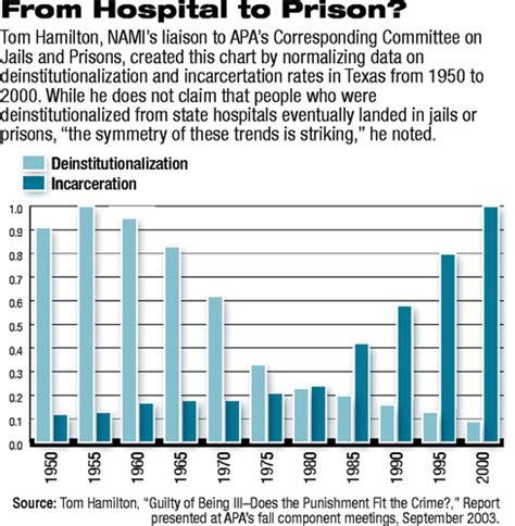 Mentally Ill People In Prison