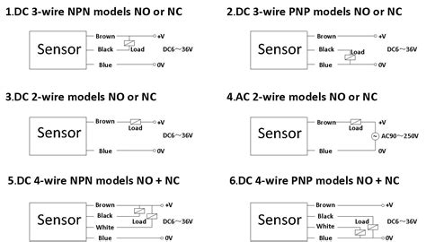 M18 Capacitive Sensor Lorentzzi