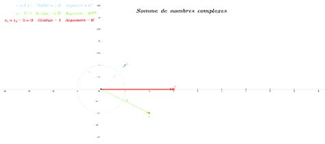 Somme De Deux Nombres Complexes GeoGebra