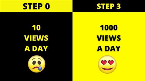 How To Get More Views On Youtube In 5 Minutes 3 Steps Youtube