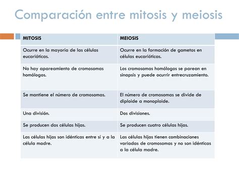 Tabla De Diferencias Entre Mitosis Y Meiosis Mobile Legends Porn Sex