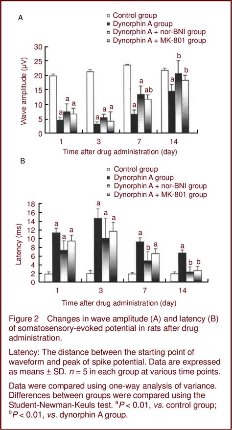 Figure 2 from Kappa opioid receptor antagonist and N-methyl-D-aspartate ...