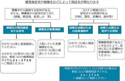 新型コロナウイルス感染症の罹患後症状（いわゆる後遺症）でお困りの方へ 旭川市