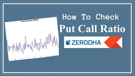 How To Check Put Call Ratio Pcr In Zerodha Mobile App In Live Market