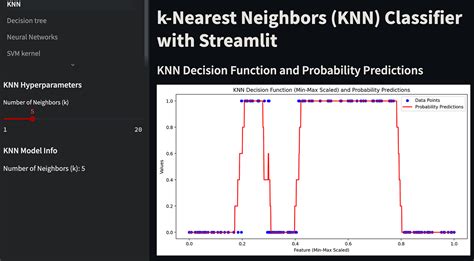 Understanding K Nearest Neighbors Knn By Tahera Firdose Gopenai