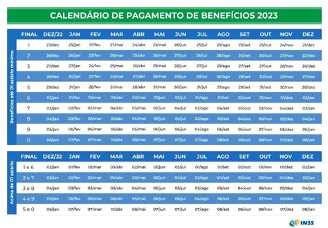 Número do benefício INSS aprenda a descobrir seu NB Banco Cash