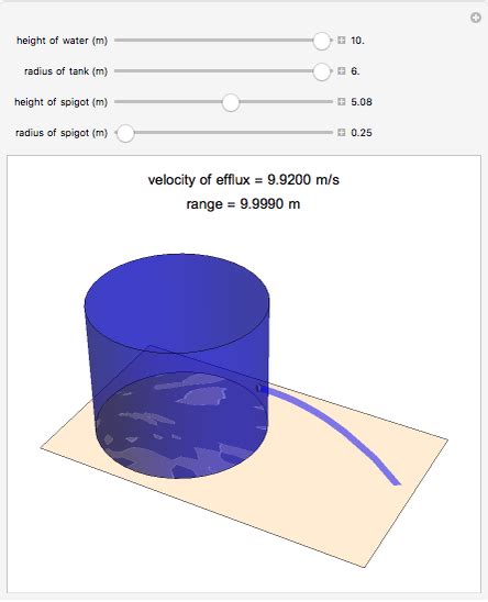 Torricelli's Theorem - Wolfram Demonstrations Project