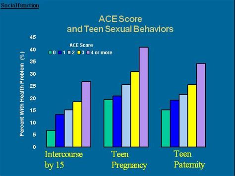 Ace Score Results Byron Clinic