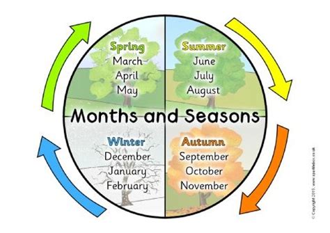 Months and Seasons Calendar Posters (SB11281) | Season calendar ...