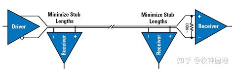 电平设计基础04：lvdsandcml 电平 知乎