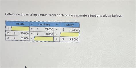 Solved Determine The Missing Amount From Each Of The Separate