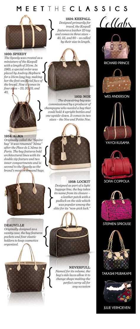 Fashion Infographic Designer Bag Index Louis Vuitton