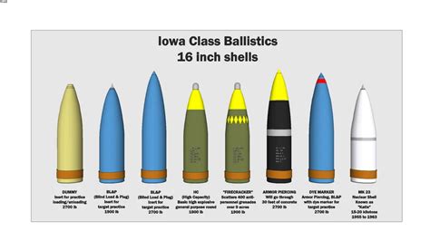 16 Inch Artillery Shells 3d Warehouse